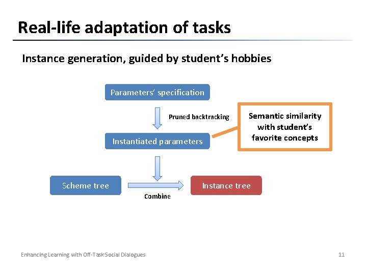 Real-life adaptation of tasks Instance generation, guided by student’s hobbies Parameters’ specification Pruned backtracking