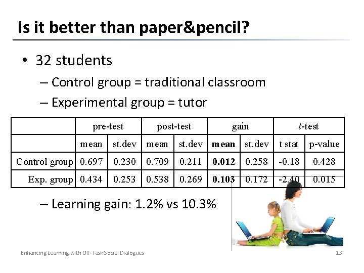 Is it better than paper&pencil? • 32 students – Control group = traditional classroom