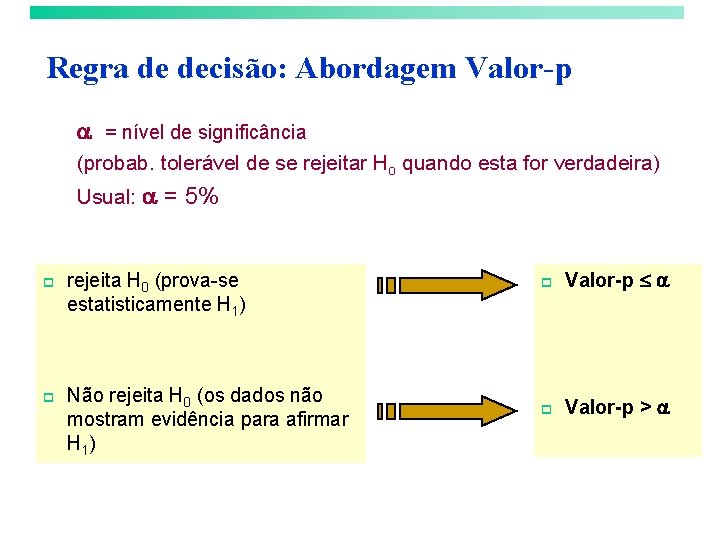 Regra de decisão: Abordagem Valor-p = nível de significância (probab. tolerável de se rejeitar