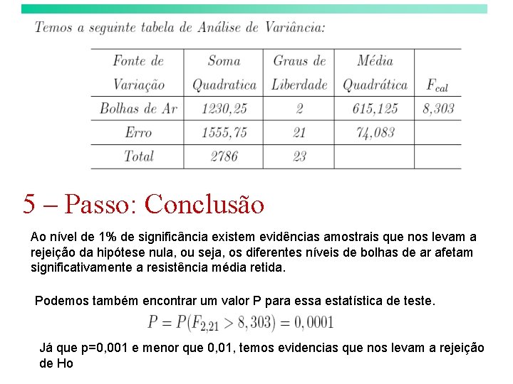 5 – Passo: Conclusão Ao nível de 1% de significância existem evidências amostrais que