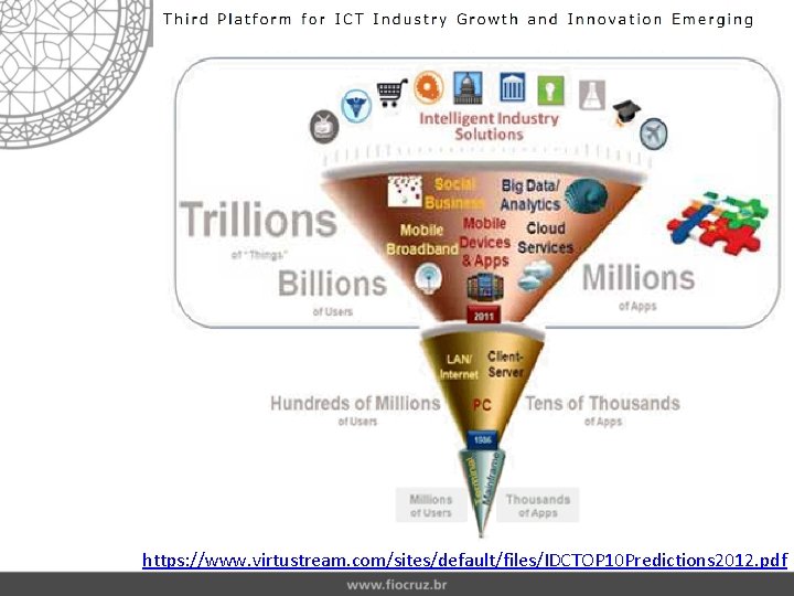 https: //www. virtustream. com/sites/default/files/IDCTOP 10 Predictions 2012. pdf 