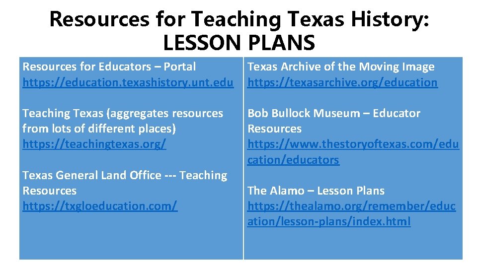 Resources for Teaching Texas History: LESSON PLANS Resources for Educators – Portal https: //education.