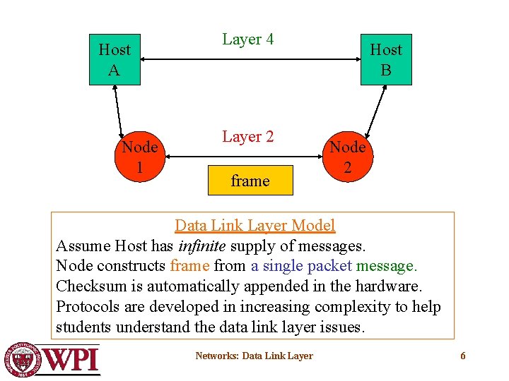 Host A Node 1 Layer 4 4 Layer 2 frame Host B Node 2