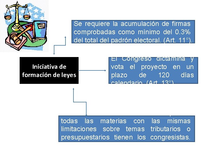 Se requiere la acumulación de firmas comprobadas como mínimo del 0. 3% del total