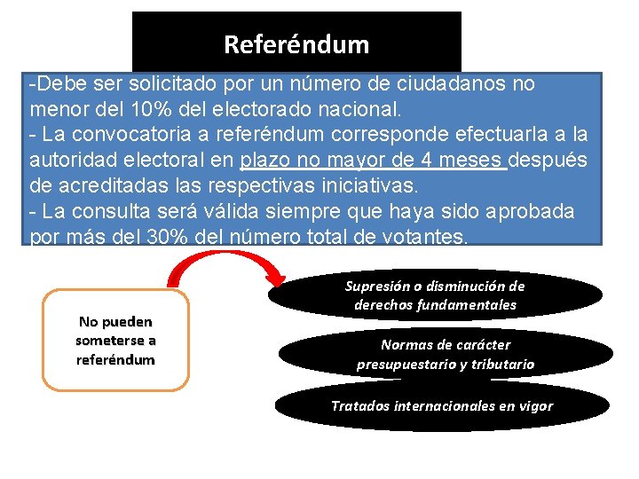 Referéndum -Debe ser solicitado por un número de ciudadanos no menor del 10% del