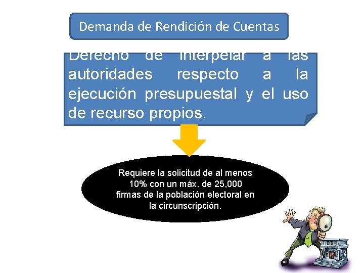 Demanda de Rendición de Cuentas Derecho de interpelar a las autoridades respecto a la