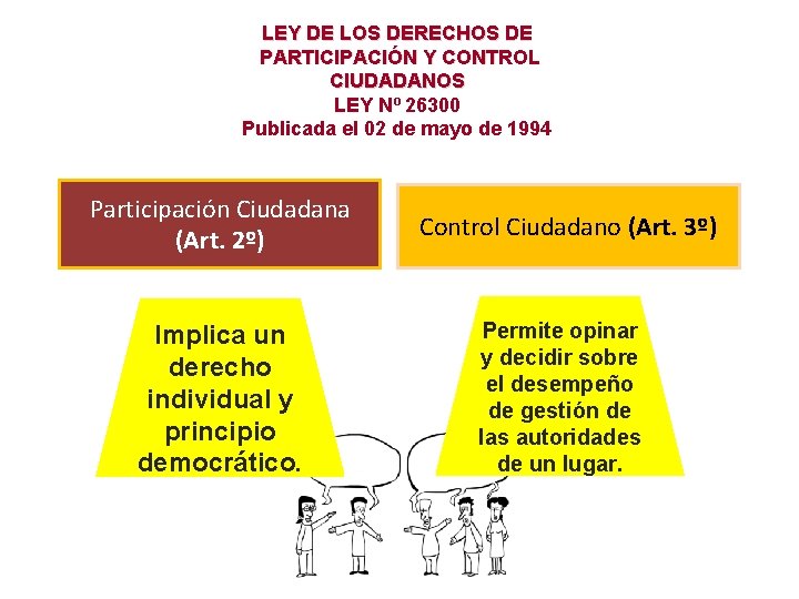 LEY DE LOS DERECHOS DE PARTICIPACIÓN Y CONTROL CIUDADANOS LEY Nº 26300 Publicada el