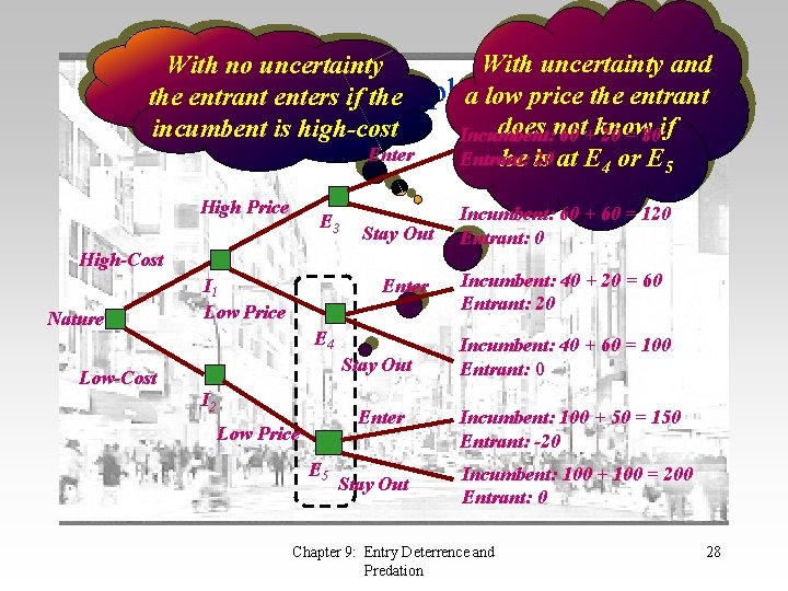 With uncertainty and With no uncertainty The ifexample a 4 low price the entrant