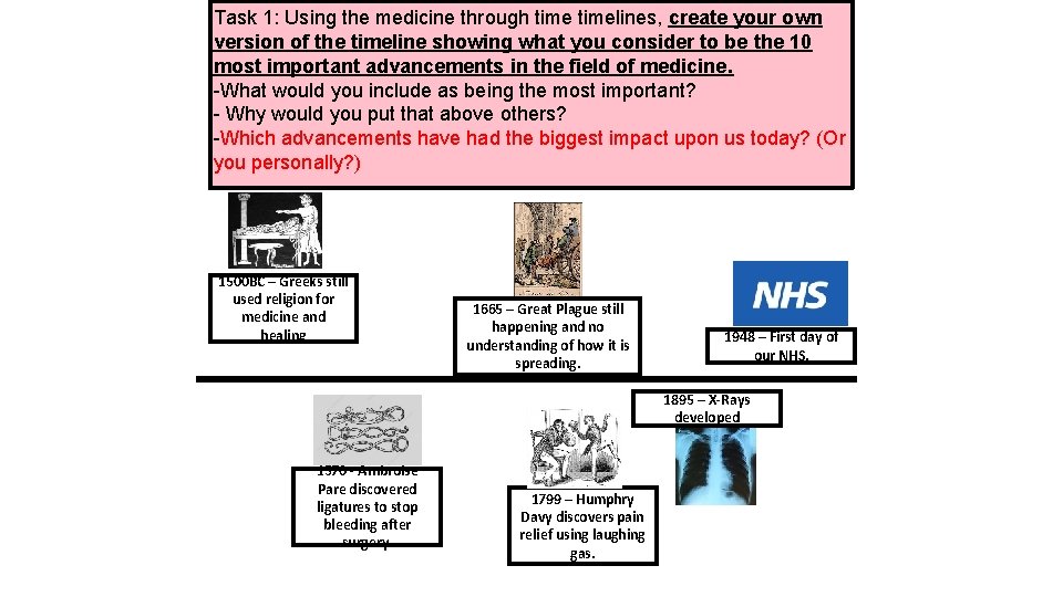 Task 1: Using the medicine through timelines, create your own version of the timeline