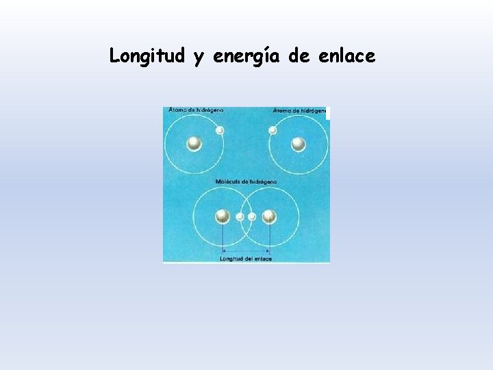 Longitud y energía de enlace 