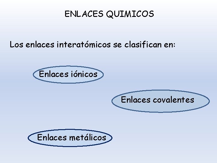 ENLACES QUIMICOS Los enlaces interatómicos se clasifican en: Enlaces iónicos Enlaces covalentes Enlaces metálicos