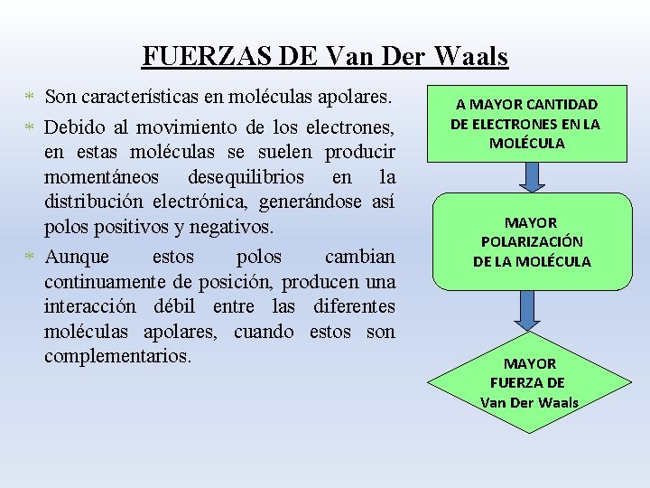 FUERZAS DE Van Der Waals * Son características en moléculas apolares. * Debido al