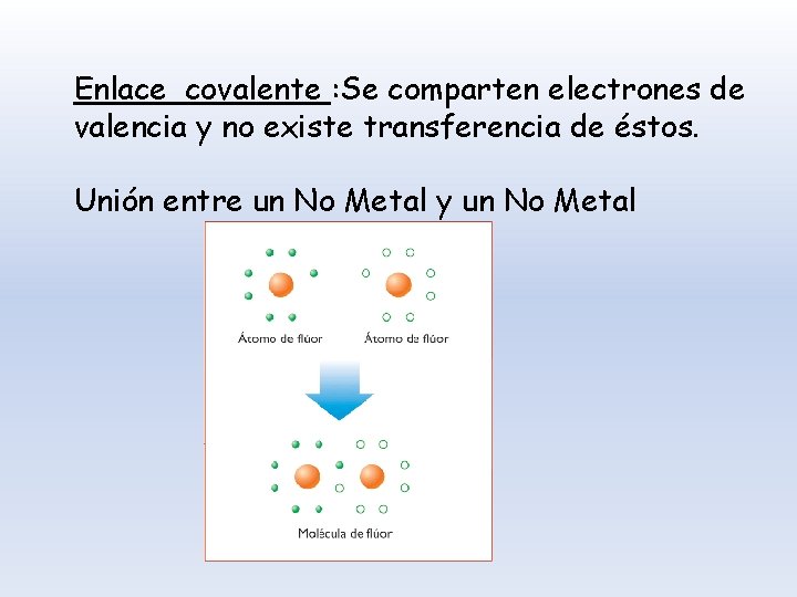 Enlace covalente : Se comparten electrones de valencia y no existe transferencia de éstos.