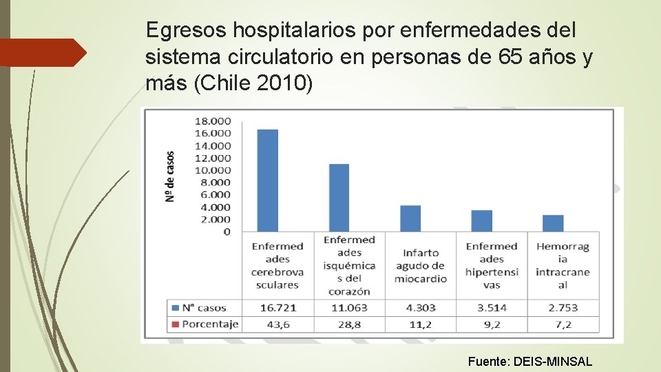 Egresos hospitalarios por enfermedades del sistema circulatorio en personas de 65 años y más