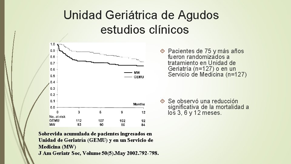 Unidad Geriátrica de Agudos estudios clínicos Pacientes de 75 y más años fueron randomizados