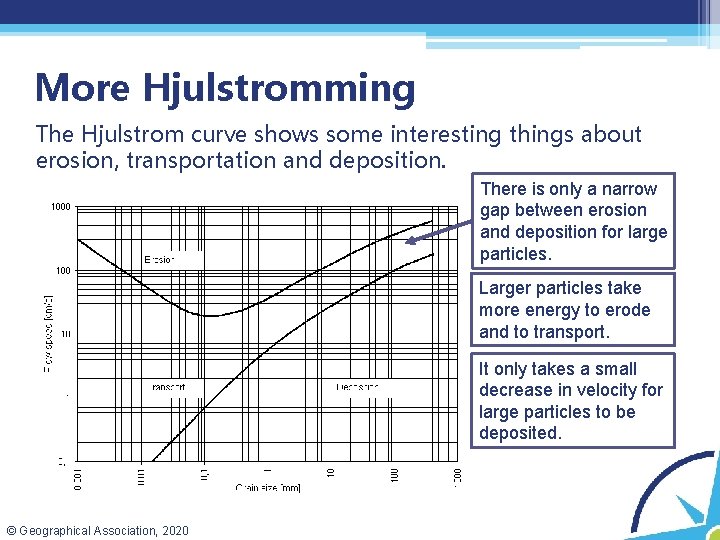 More Hjulstromming The Hjulstrom curve shows some interesting things about erosion, transportation and deposition. More Hjulstromming The Hjulstrom curve shows some interesting things about erosion, transportation and deposition.
