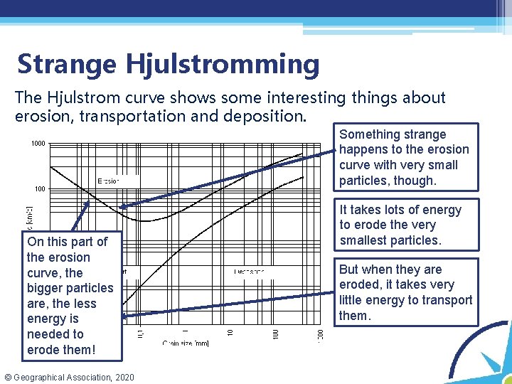 Strange Hjulstromming The Hjulstrom curve shows some interesting things about erosion, transportation and deposition. Strange Hjulstromming The Hjulstrom curve shows some interesting things about erosion, transportation and deposition.