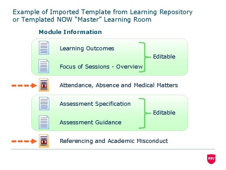NOW Templated Learning Rooms Using the NOW tools