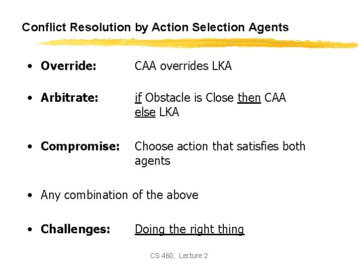 Conflict Resolution by Action Selection Agents • Override: CAA overrides LKA • Arbitrate: if