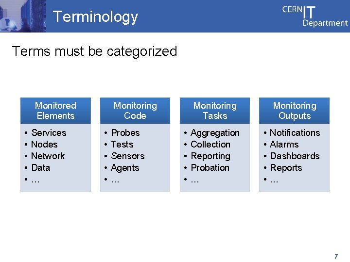 Terminology Terms must be categorized Monitored Elements • • • Services Nodes Network Data