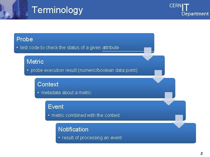 Terminology Probe • test code to check the status of a given attribute Metric