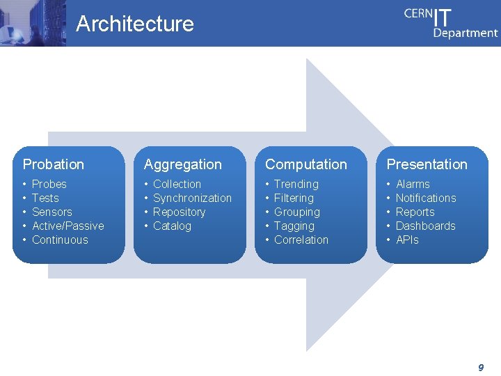 Architecture Probation Aggregation Computation Presentation • • • • • Probes Tests Sensors Active/Passive