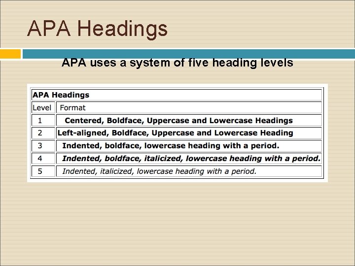 APA Headings APA uses a system of five heading levels 