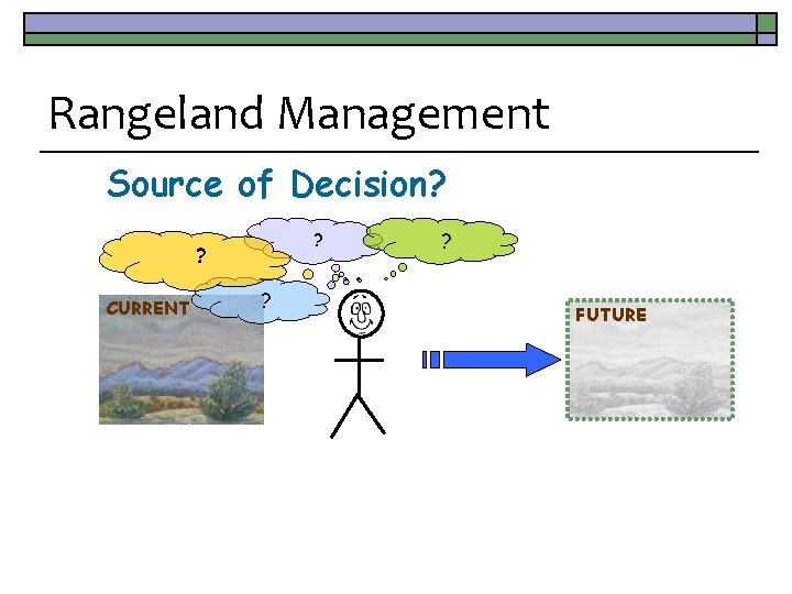 Rangeland Management Source of Decision? ? ? CURRENT ? ? FUTURE 