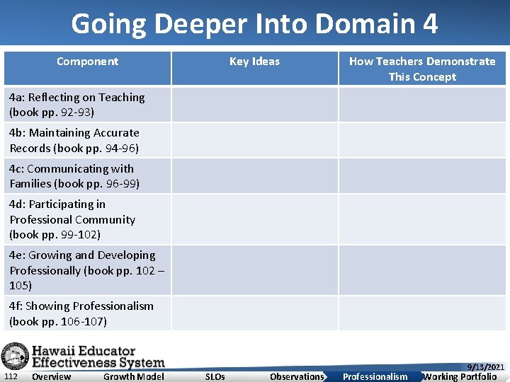 Going Deeper Into Domain 4 Component Key Ideas How Teachers Demonstrate This Concept 4