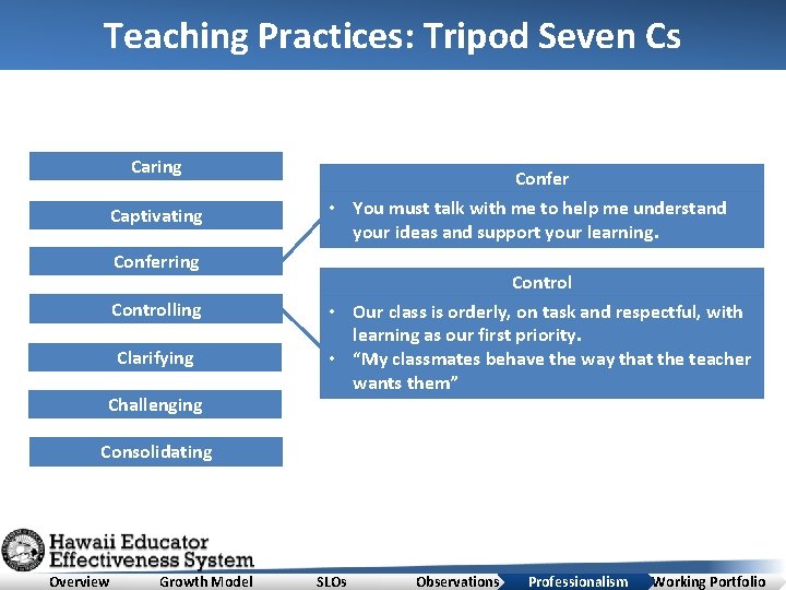 Teaching Practices: Tripod Seven Cs Caring Captivating Conferring Controlling Clarifying Challenging Confer • You