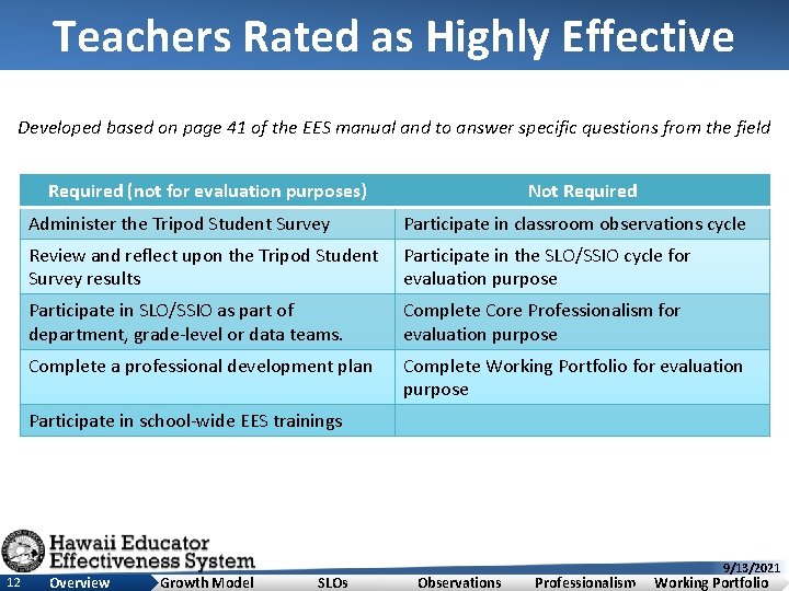 Teachers Rated as Highly Effective Developed based on page 41 of the EES manual