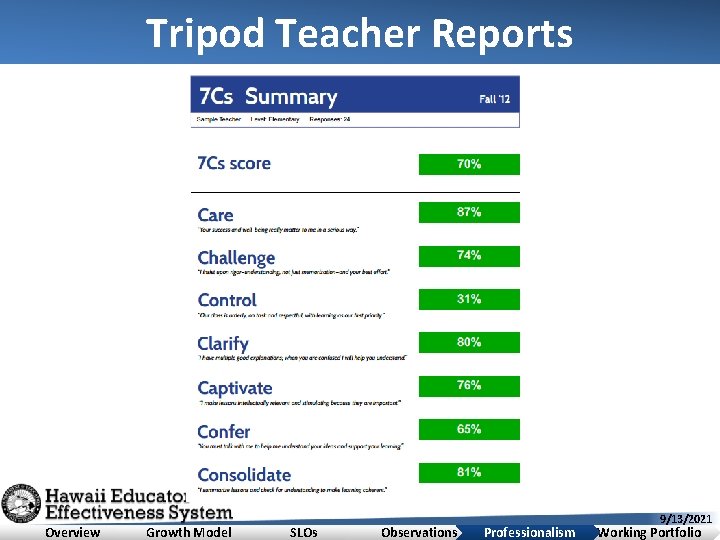 Tripod Teacher Reports Overview Growth Model SLOs Observations Professionalism 9/13/2021 Working Portfolio 