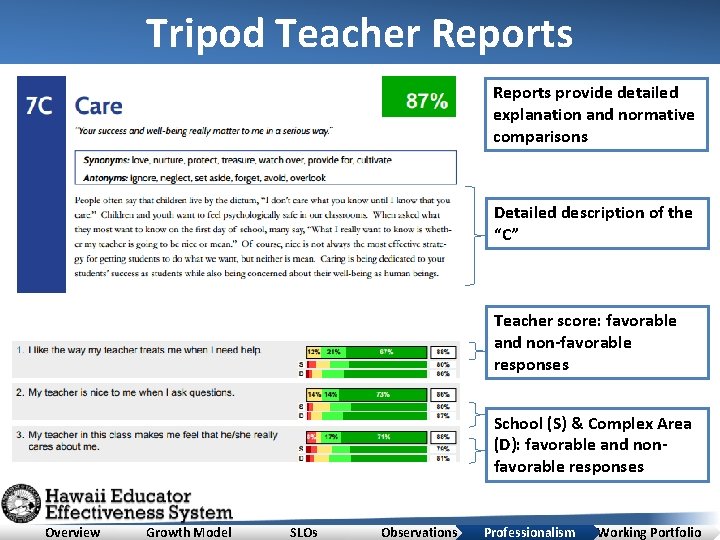 Tripod Teacher Reports provide detailed explanation and normative comparisons Detailed description of the “C”