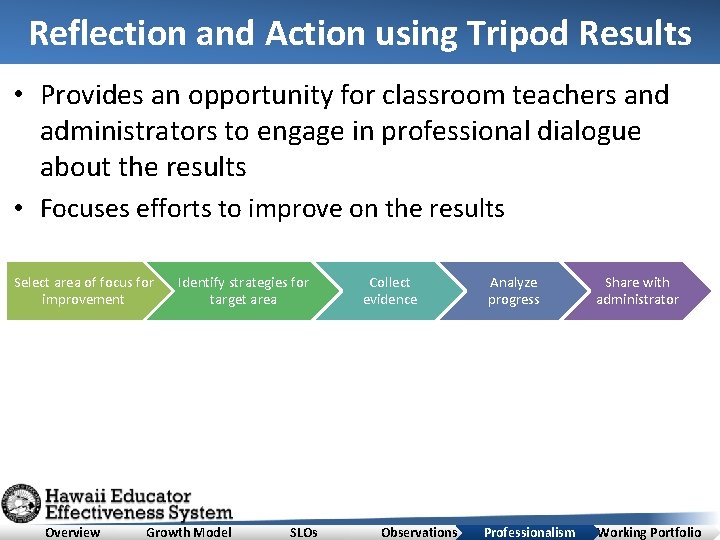 Reflection and Action using Tripod Results • Provides an opportunity for classroom teachers and