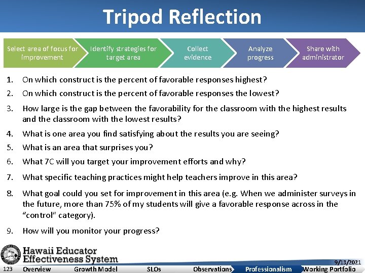 Tripod Reflection Select area of focus for improvement Identify strategies for target area Collect