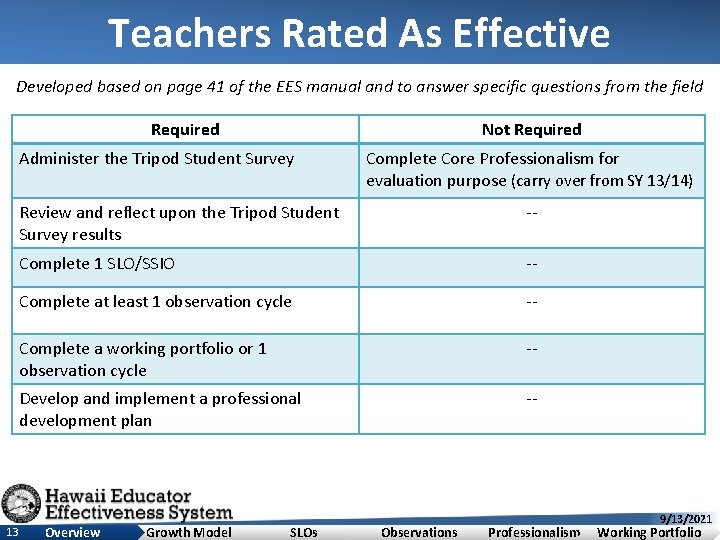 Teachers Rated As Effective Developed based on page 41 of the EES manual and