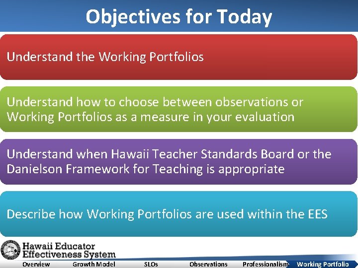 Objectives for Today Understand the Working Portfolios Understand how to choose between observations or