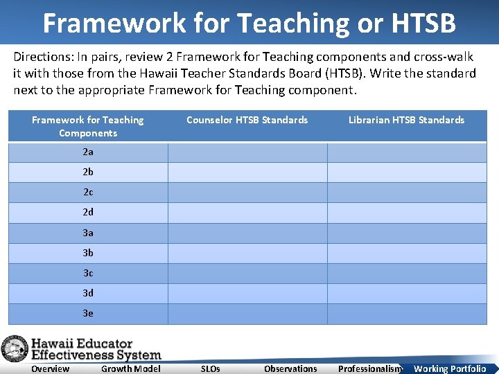 Framework for Teaching or HTSB Directions: In pairs, review 2 Framework for Teaching components