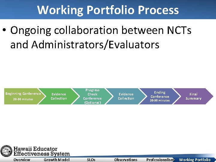 Working Portfolio Process • Ongoing collaboration between NCTs and Administrators/Evaluators Beginning Conference 20 -30