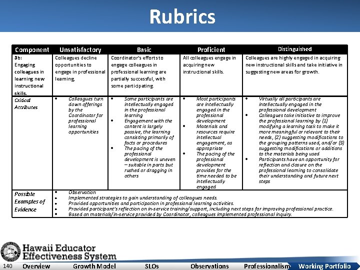 Rubrics Component 3 b: Engaging colleagues in learning new instructional skills. Critical Attributes Unsatisfactory