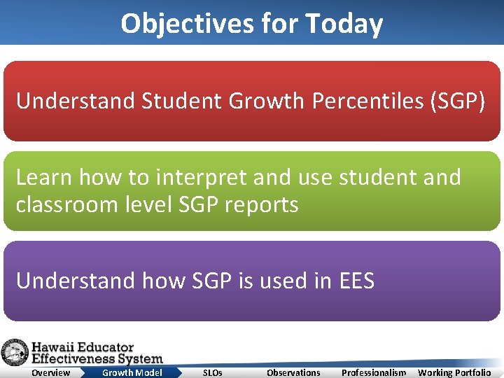 Objectives for Today Understand Student Growth Percentiles (SGP) Learn how to interpret and use