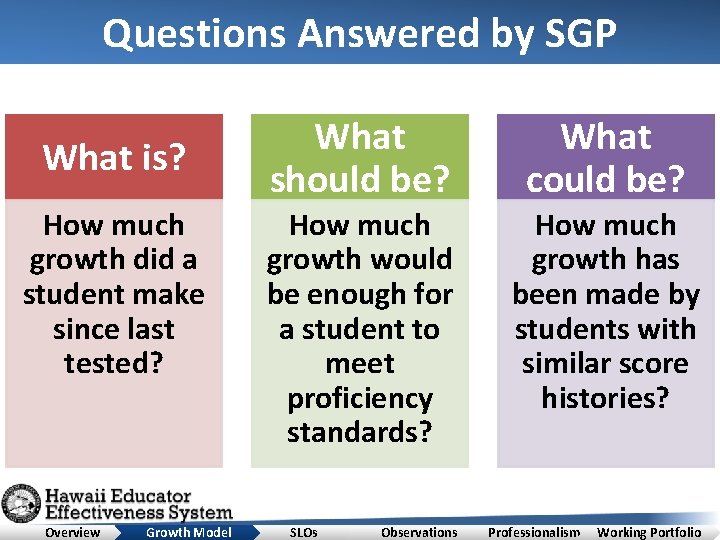 Questions Answered by SGP What is? How much growth did a student make since