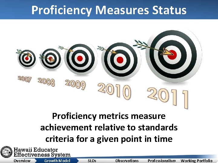 Proficiency Measures Status Proficiency metrics measure achievement relative to standards criteria for a given