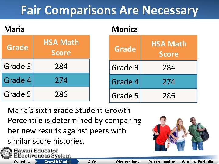 Fair Comparisons Are Necessary Maria Monica Grade HSA Math Score Grade 3 284 Grade