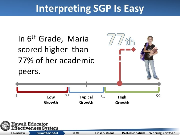 Interpreting SGP Is Easy 77 th In 6 th Grade, Maria scored higher than