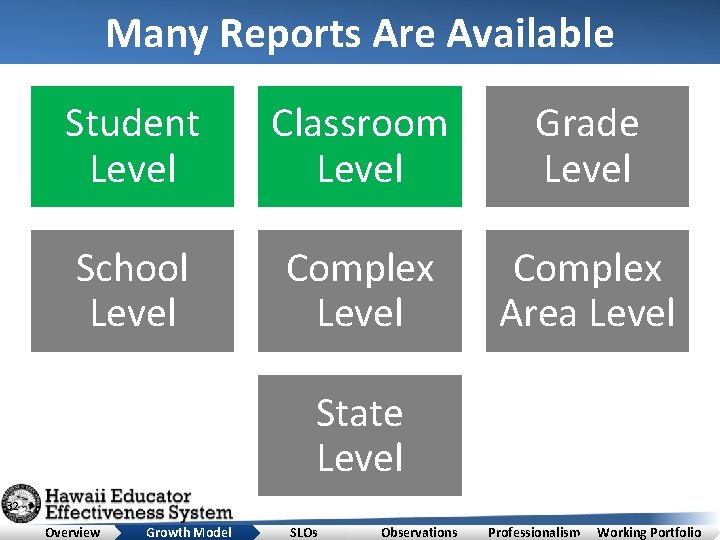 Many Reports Are Available Student Level Classroom Level Grade Level School Level Complex Area