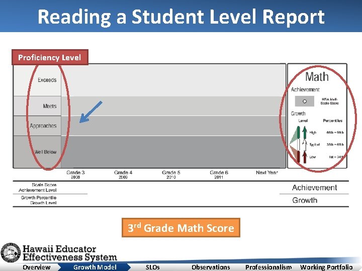 Reading a Student Level Report Proficiency Level 3 rd Grade Math Score Overview Growth