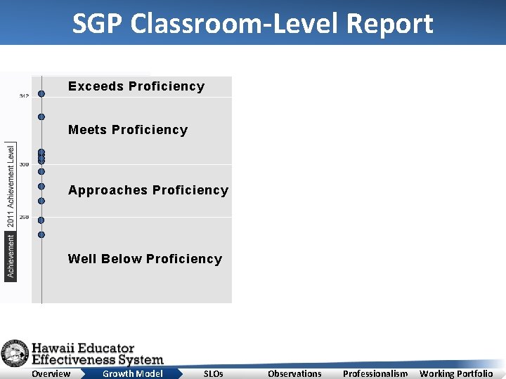 SGP Classroom-Level Report Exceeds Proficiency Meets Proficiency Approaches Proficiency Well Below Proficiency Overview Growth