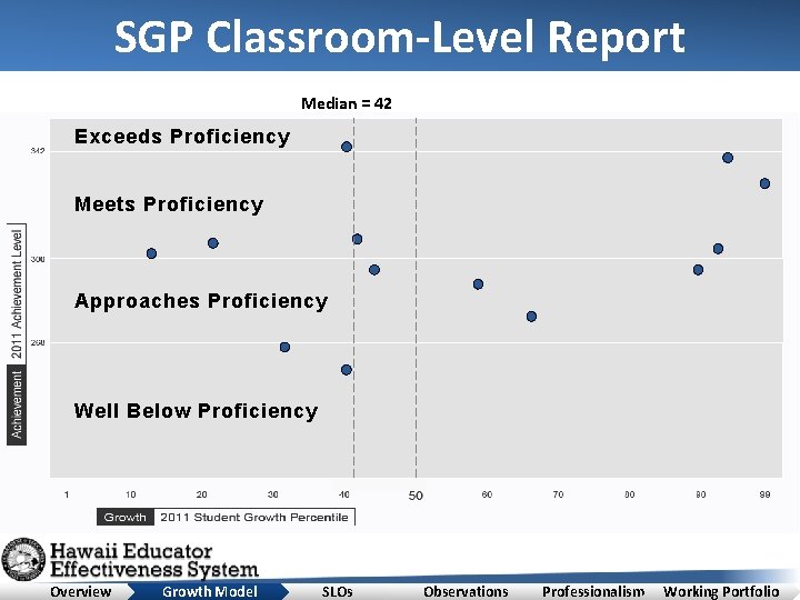 SGP Classroom-Level Report Median = 42 Exceeds Proficiency Meets Proficiency Approaches Proficiency Well Below