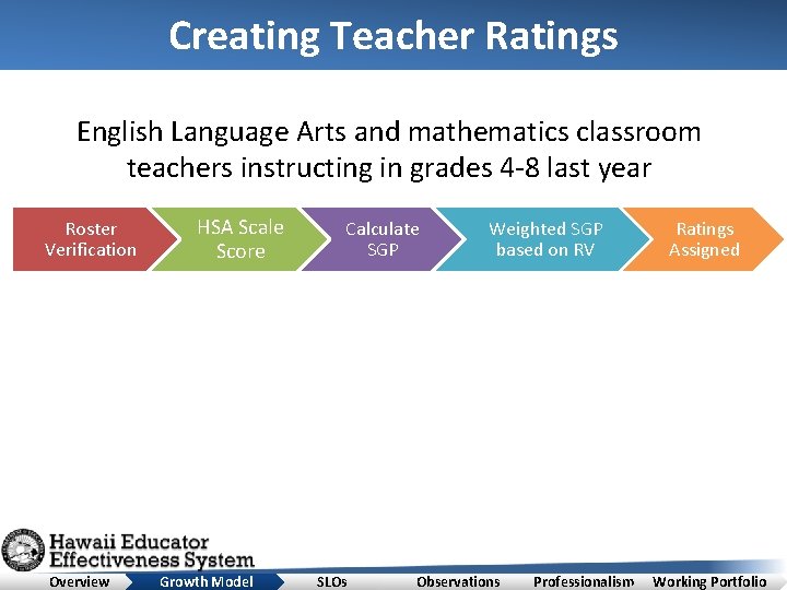 Creating Teacher Ratings English Language Arts and mathematics classroom teachers instructing in grades 4